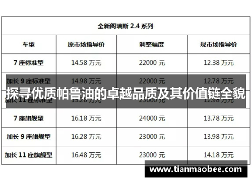 探寻优质帕鲁油的卓越品质及其价值链全貌